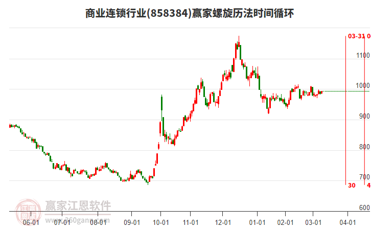 商業(yè)連鎖行業(yè)螺旋歷法時(shí)間循環(huán)工具