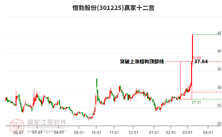 301225恒勃股份贏家十二宮工具 301225恒勃股份贏家十二宮工具