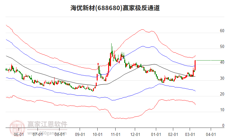 688680海優(yōu)新材贏家極反通道工具
