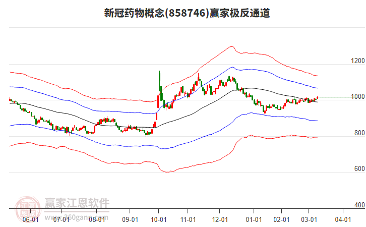 858746新冠藥物贏家極反通道工具 858746新冠藥物贏家極反通道工具