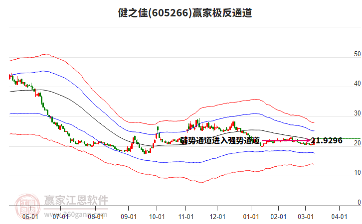 605266健之佳贏家極反通道工具