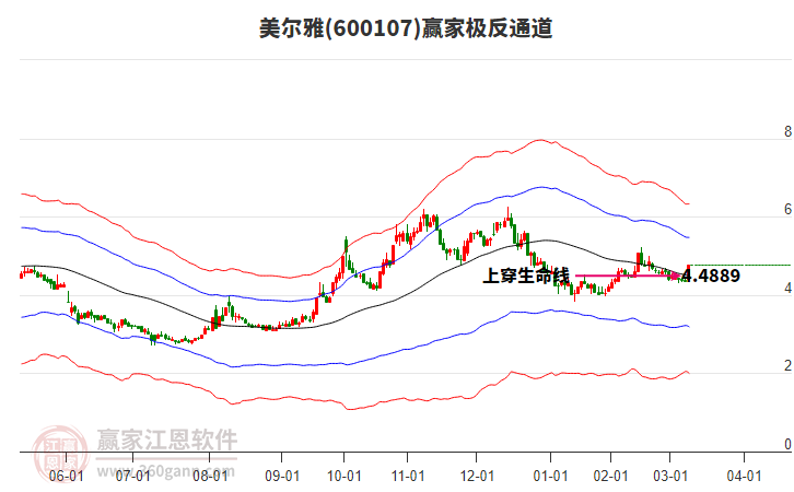 600107美爾雅贏家極反通道工具