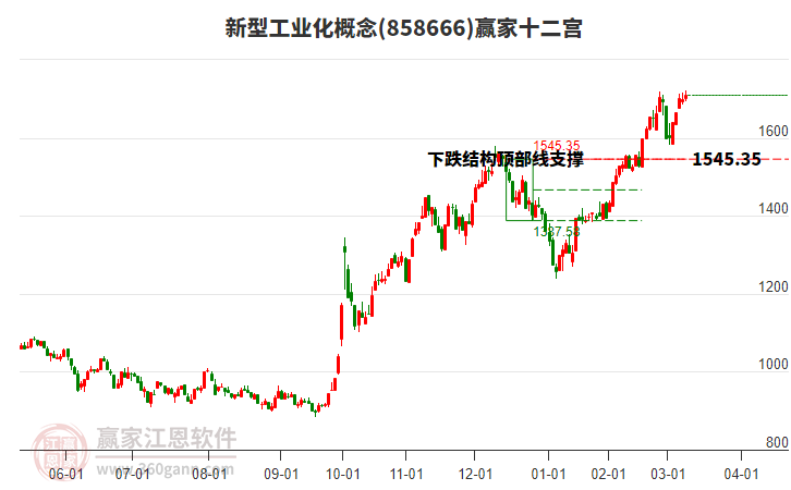 858666新型工業(yè)化贏(yíng)家十二宮工具 858666新型工業(yè)化贏(yíng)家十二宮工具