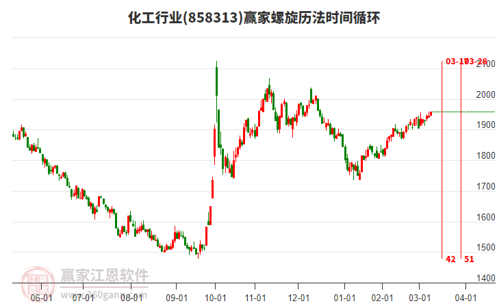 化工行業(yè)螺旋歷法時(shí)間循環(huán)工具 化工行業(yè)螺旋歷法時(shí)間循環(huán)工具