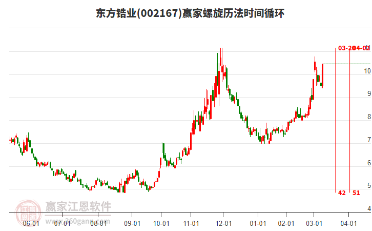 東方鋯業(yè) 東方鋯業(yè)