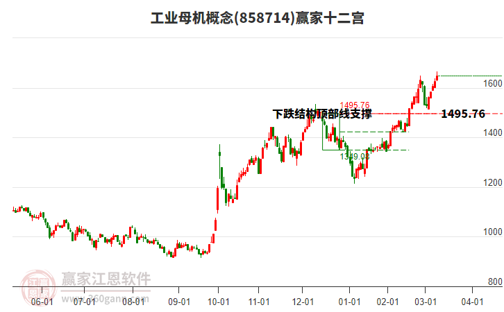 858714工業(yè)母機(jī)贏家十二宮工具