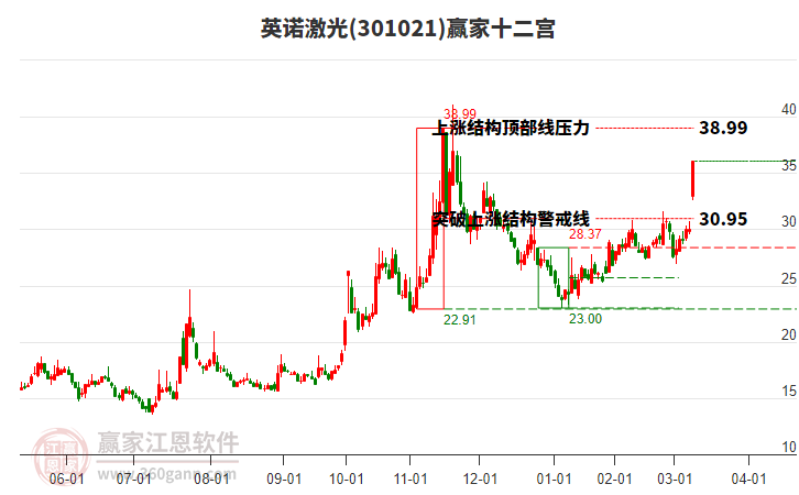 301021英諾激光贏家十二宮工具 301021英諾激光贏家十二宮工具