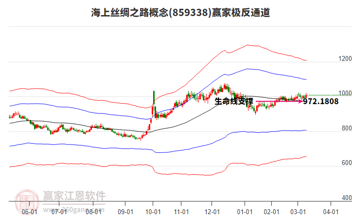 859338海上絲綢之路贏家極反通道工具 859338海上絲綢之路贏家極反通道工具