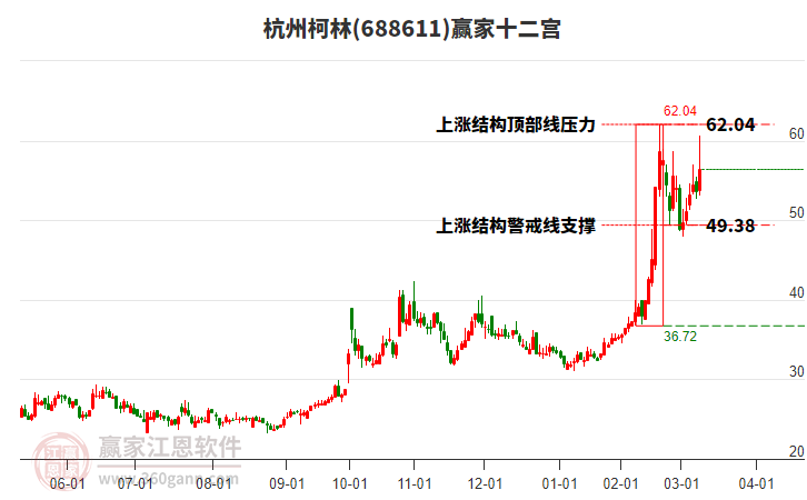 688611杭州柯林贏家十二宮工具