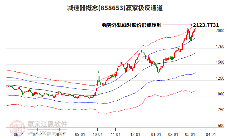 858653減速器贏家極反通道工具