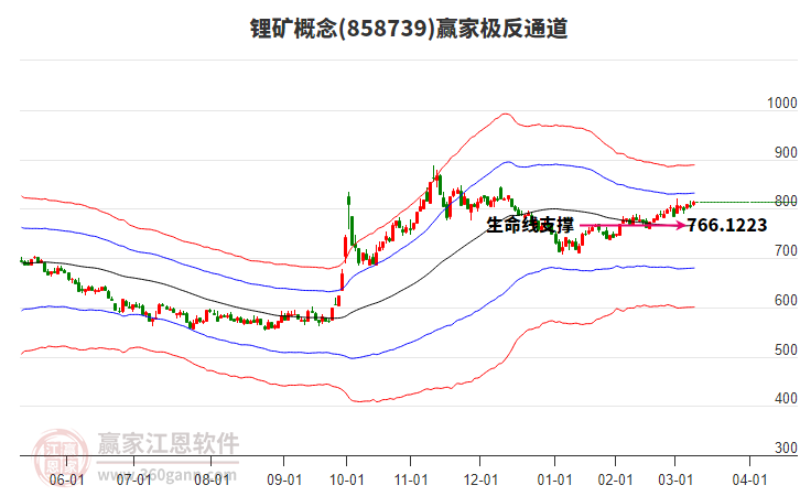 858739鋰礦贏家極反通道工具 858739鋰礦贏家極反通道工具