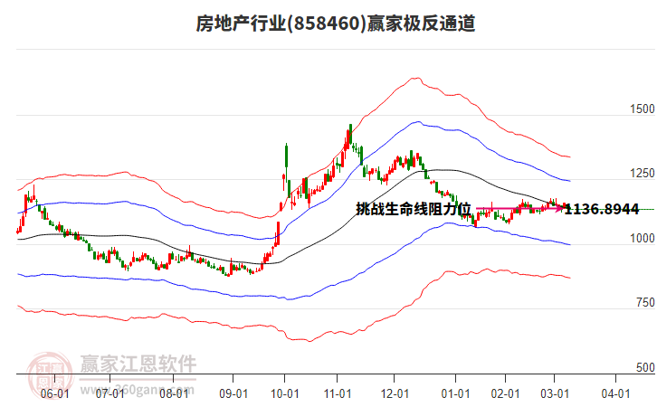 858460房地產(chǎn)贏家極反通道工具