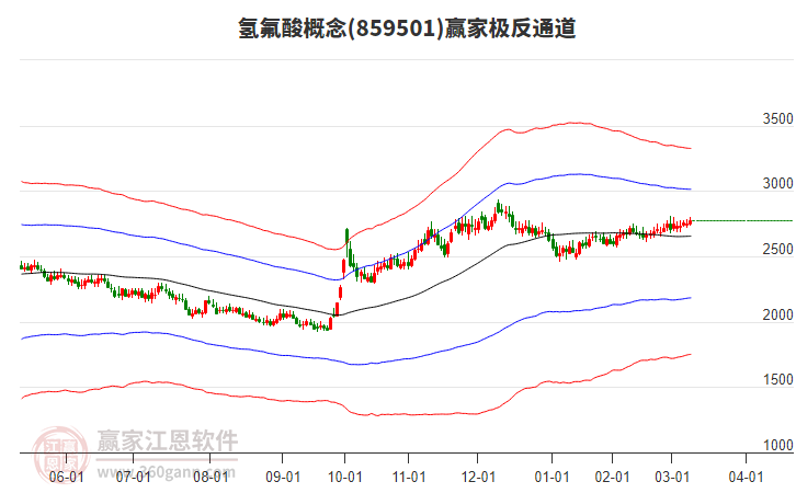 859501氫氟酸贏家極反通道工具 859501氫氟酸贏家極反通道工具