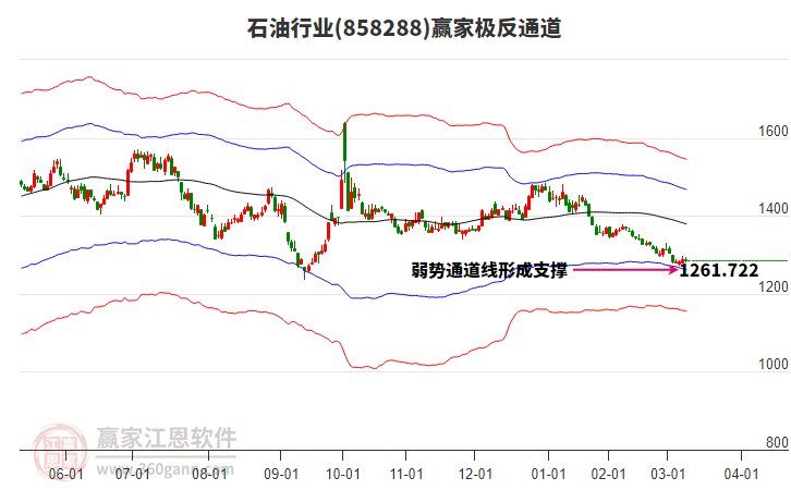 858288石油贏家極反通道工具 858288石油贏家極反通道工具