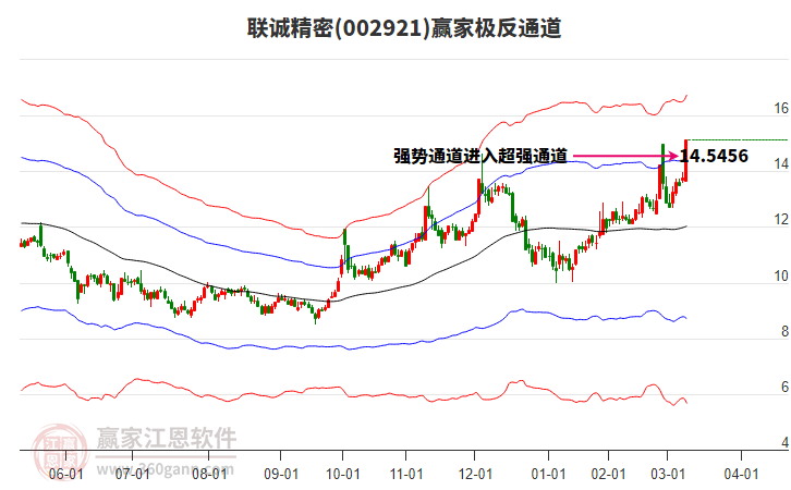 002921聯誠精密贏家極反通道工具 002921聯誠精密贏家極反通道工具