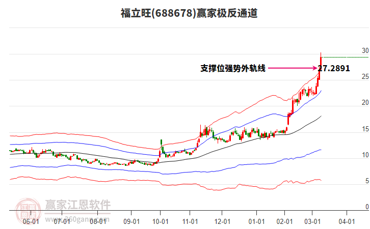 688678福立旺贏家極反通道工具 688678福立旺贏家極反通道工具