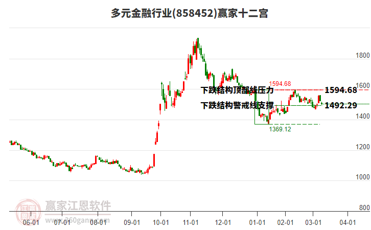 858452多元金融贏家十二宮工具 858452多元金融贏家十二宮工具