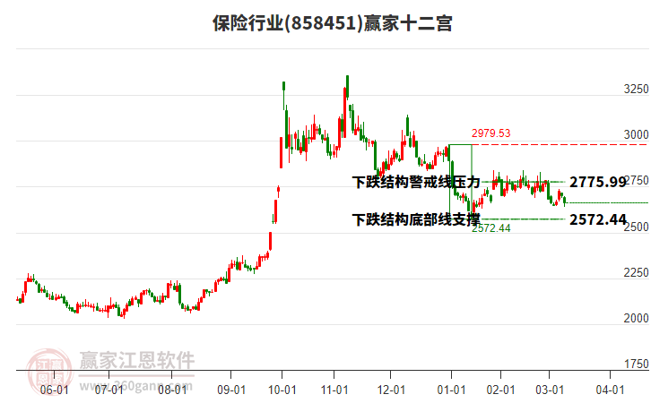 858451保險(xiǎn)贏家十二宮工具 858451保險(xiǎn)贏家十二宮工具
