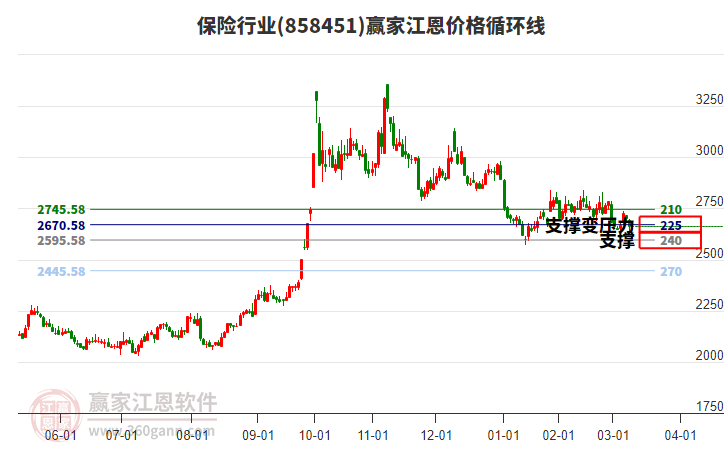 保險(xiǎn)行業(yè)江恩價(jià)格循環(huán)線(xiàn)工具 保險(xiǎn)行業(yè)江恩價(jià)格循環(huán)線(xiàn)工具