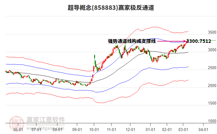 858883超導(dǎo)贏家極反通道工具