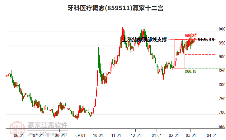 859511牙科醫(yī)療贏家十二宮工具