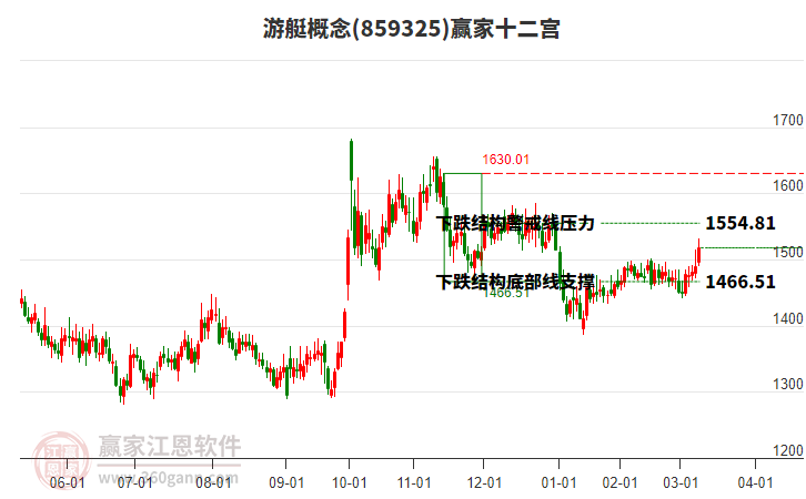 859325游艇贏家十二宮工具