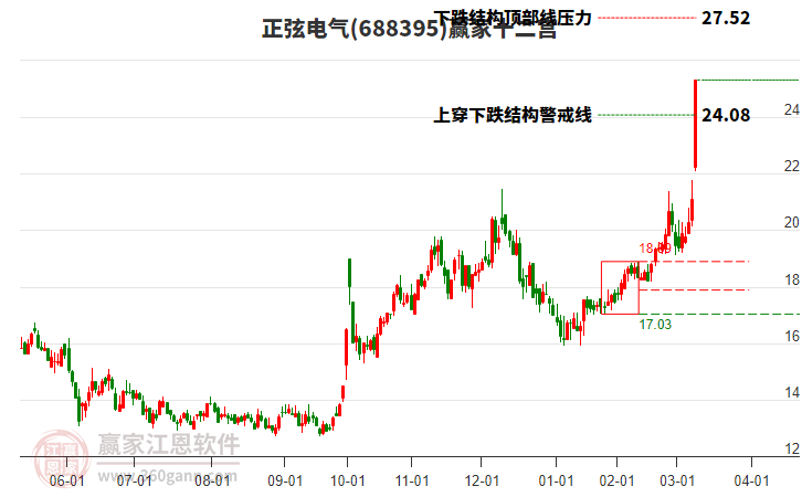 688395正弦電氣贏家十二宮工具 688395正弦電氣贏家十二宮工具