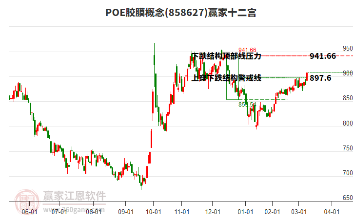 858627POE膠膜贏家十二宮工具
