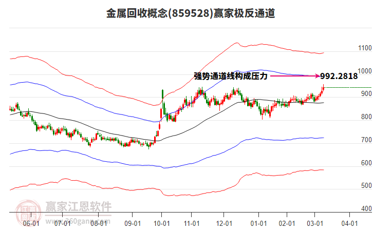 859528金屬回收贏家極反通道工具