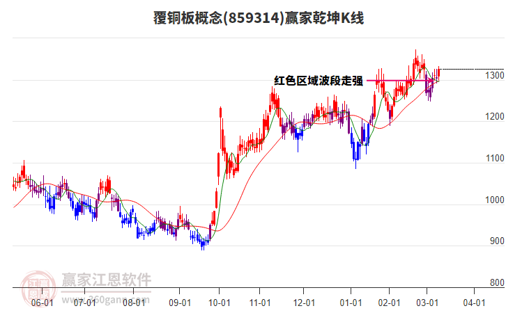 859314覆銅板贏家乾坤K線工具 859314覆銅板贏家乾坤K線工具