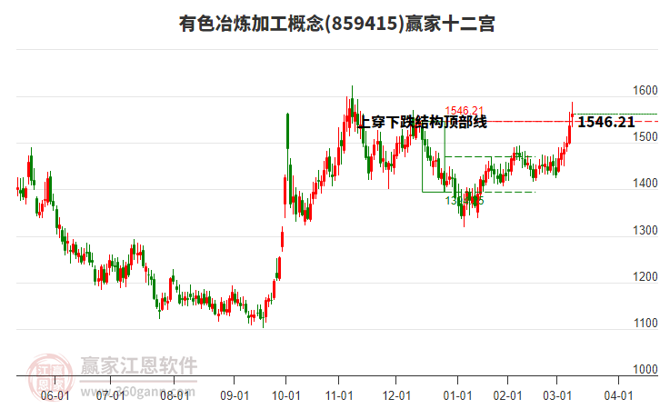859415有色冶煉加工贏家十二宮工具 859415有色冶煉加工贏家十二宮工具