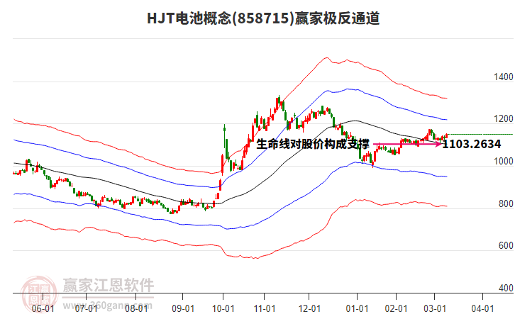 858715HJT電池贏家極反通道工具 858715HJT電池贏家極反通道工具