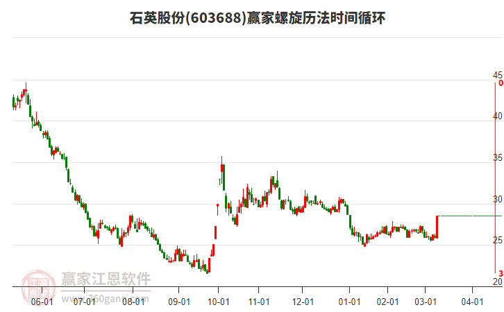 石英股份 石英股份