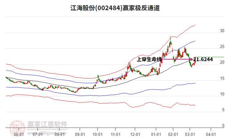 002484江海股份贏家極反通道工具 002484江海股份贏家極反通道工具