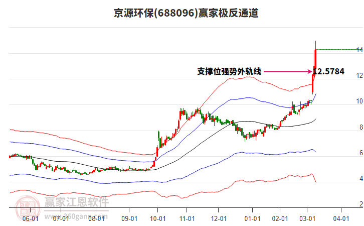 688096京源環(huán)保贏家極反通道工具