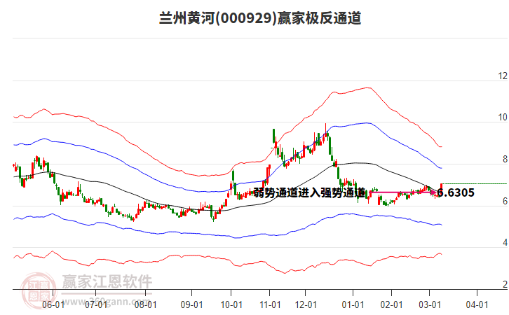 000929蘭州黃河贏家極反通道工具 000929蘭州黃河贏家極反通道工具