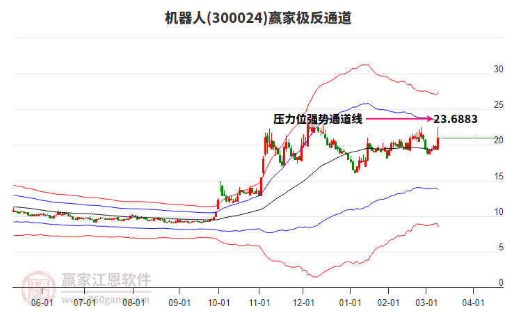 券商晨会精华：机器人驱动PCB行业快速成长