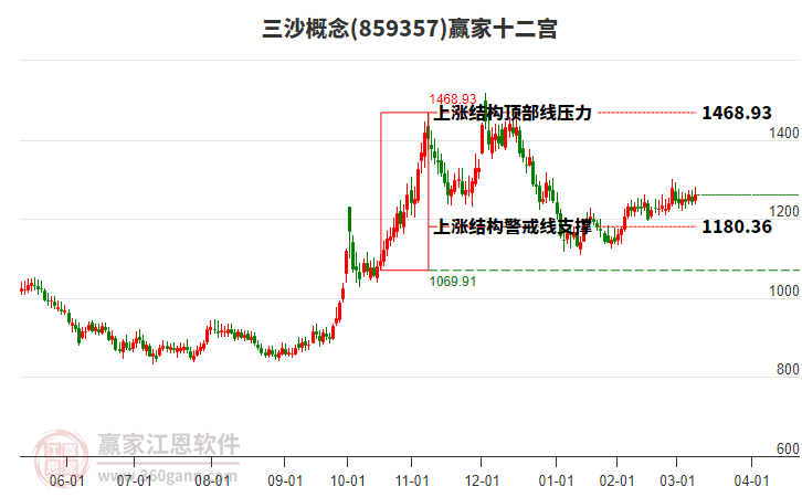 859357三沙贏家十二宮工具 859357三沙贏家十二宮工具