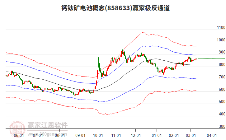 858633鈣鈦礦電池贏家極反通道工具 858633鈣鈦礦電池贏家極反通道工具