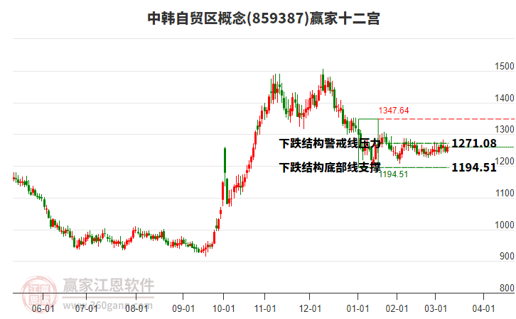 859387中韓自貿(mào)區(qū)贏家十二宮工具 859387中韓自貿(mào)區(qū)贏家十二宮工具