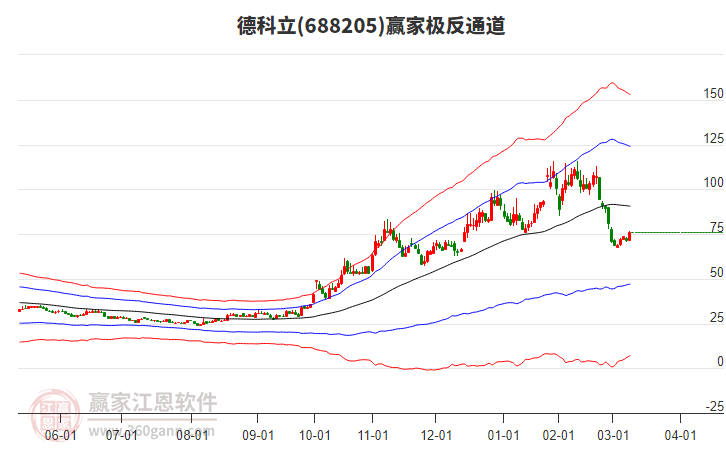 688205德科立贏家極反通道工具
