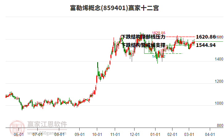 859401富勒烯贏家十二宮工具
