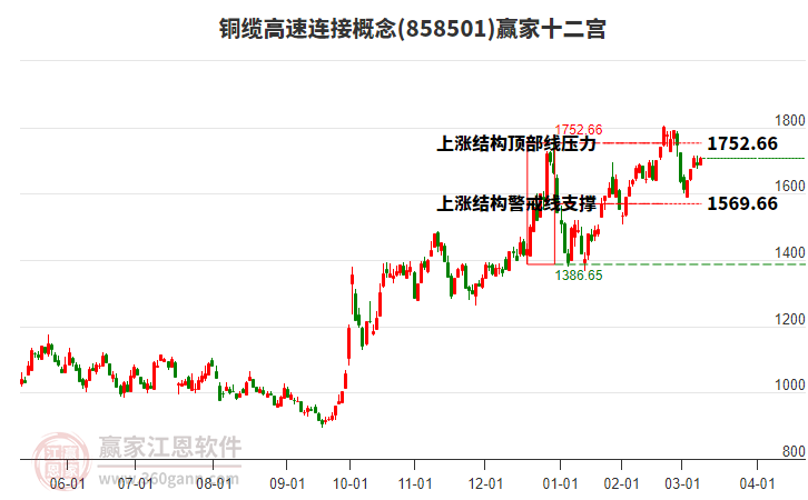 858501銅纜高速連接贏家十二宮工具 858501銅纜高速連接贏家十二宮工具