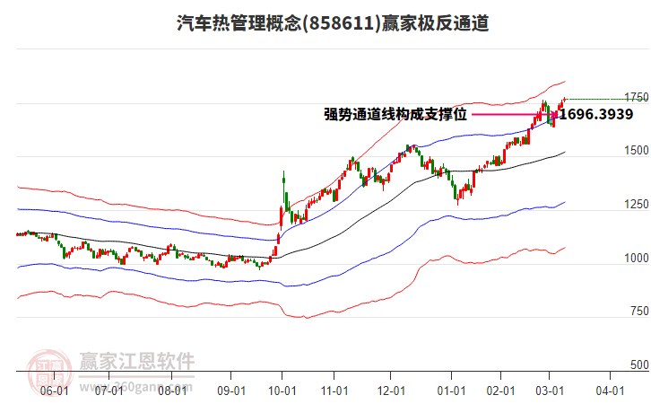 858611汽車熱管理贏家極反通道工具