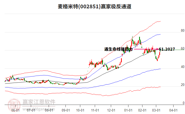 002851麥格米特贏家極反通道工具 002851麥格米特贏家極反通道工具