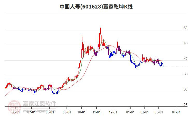 中國人壽 中國人壽