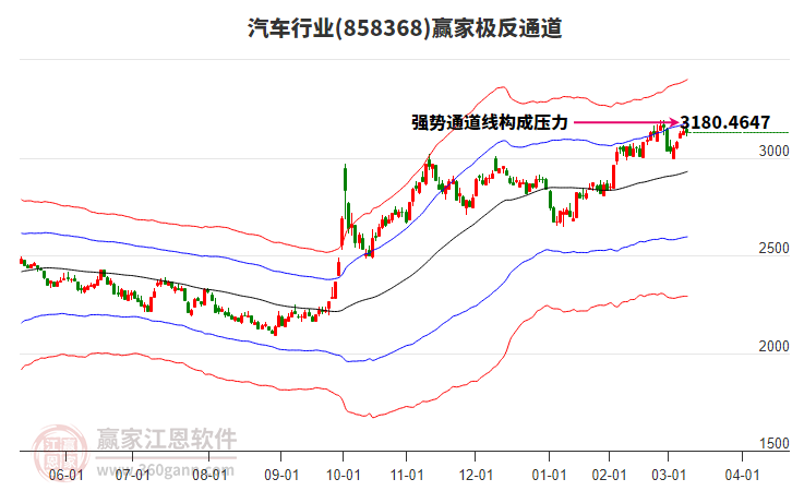 858368汽車贏家極反通道工具