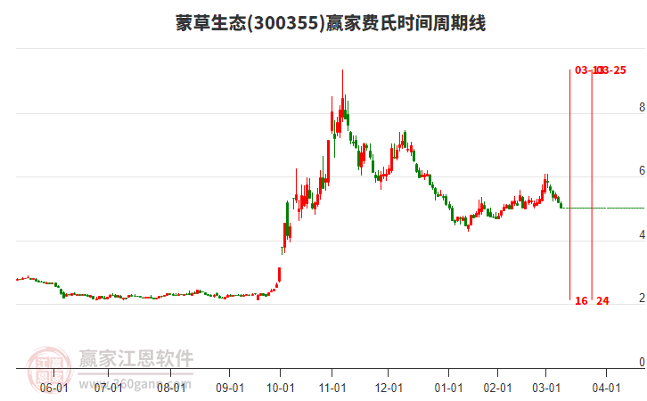 蒙草生態(tài) 蒙草生態(tài)