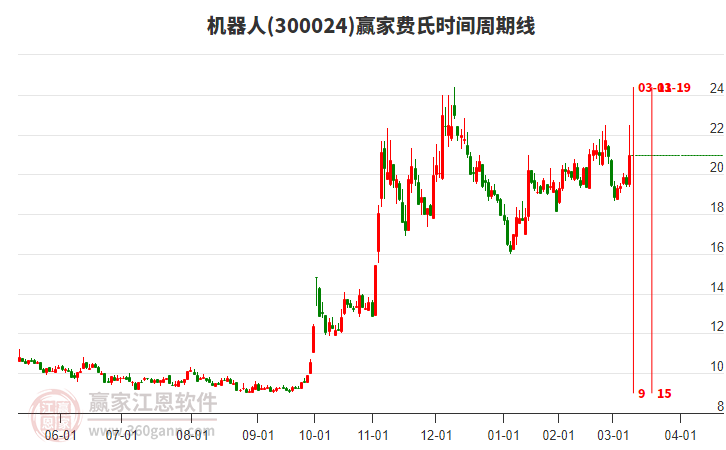 機(jī)器人 機(jī)器人