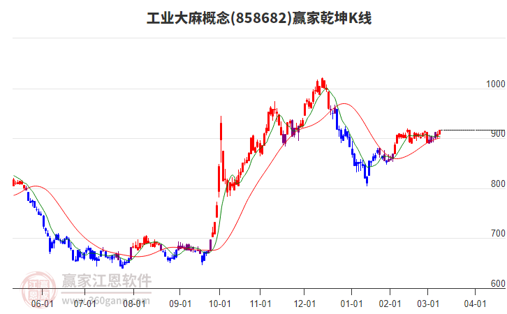 858682工業(yè)大麻贏家乾坤K線工具